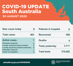 Gauteng continues to report a large chunk of the cases, having recorded 6 013 infections overnight. Sa Health Covid 19 Update 30 August 2020 New Case Old Infection A Man In His 20s Who Travelled To South Australia From Overseas Has Tested Positive To Covid 19 He Was