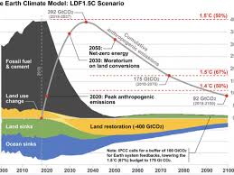 On june 1, 2017, president trump announced his intention to withdraw. Achieving The Paris Climate Agreement Goals Energy Transition Hub