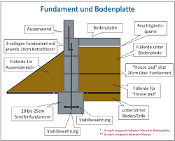 Angefangen von der art des hauses, die darauf kommt ( von holzhaus bis. Kosten Hausbau Cape Coral Ausgaben Beim Neubau
