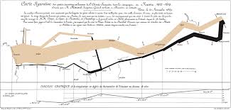 Data Is Beautiful 10 Of The Best Data Visualization Examples