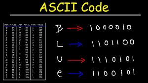 With applications in computers and other devices that use text, ascii codes represent text. Ascii Code And Binary Youtube