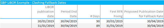 Indices Are The Best Way To Calculate Compound Interest