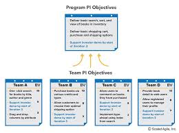 Pi Planning Scaled Agile Framework Agile Lean Enterprise Agile Scrum