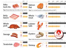 smoking times and temperature chart tailgatemaster com