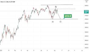 It was the first cryptocurrency that was introduced to the public and has therefore the most developed infrastructure. Btcusd Bitcoin Chart And Price Tradingview India
