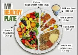 Balanced Plate Model A balanced diet isn't about strict ...