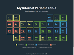 Css Grid Periodic Table In 2020 Css Grid Css Table Coding