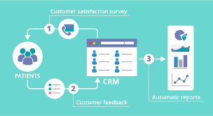 Why Integrate Ehr And Healthcare Crm