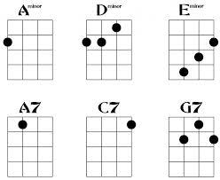 Kunci Gitar Kentrung