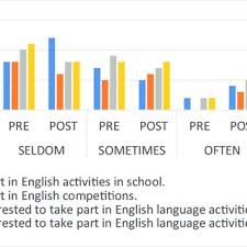 Another word for opposite of meaning of rhymes with sentences with find word forms translate from english translate to english words with friends scrabble crossword / codeword words starting with words ending with words containing exactly. Pdf Esl Practitioner Journal 2019