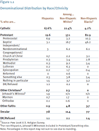 ii religion and demography pew research center