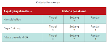 We did not find results for: Cara Menentukan Kkm Kriteria Ketuntasan Minimal Satuan Pendidikan Terbaru Al Maududy