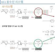 [마이크로파공학] 10 RF 시스템 - 개론