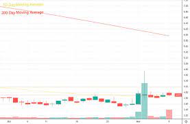 Best Penny Stocks To Buy Now 7 Hot Reddit Stocks To Watch