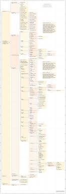 Family Tree Of The Greek Roman Gods From Hesiods