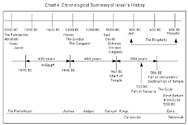 So what was the book of the law, and what were the punishments it promised for disobedience? Introduction To The Pentateuch Bible Org