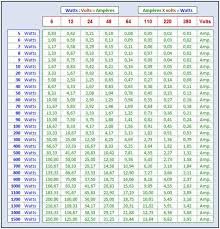 30 Amper Skolko Vatt Internet Magazin Instrumenta Yato Tools Ru Elektrotovary I Instrument