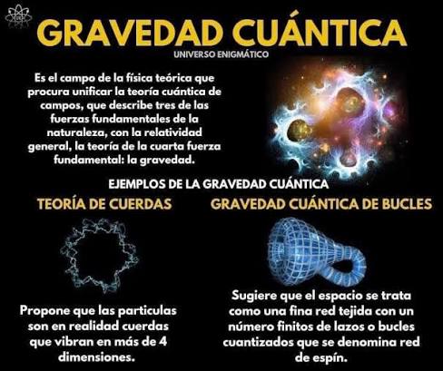 La gravedad cuántica es una rama de la física teórica que intenta reconciliar la relatividad general, que describe la gravedad en la escala macroscópica, con la mecánica cuántica, que describe el comportamiento