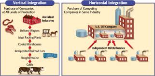 Carnegie Used Vertical Integration Which Is The Process Of Purchasing All Production Levels To Vertical Integration Horizontal Integration Teaching Homeschool
