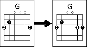 Bildergebnis für g chord