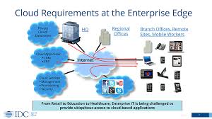 Image result for sd-wan technology
