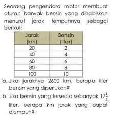 Hasil dari bahasan ini akan menghasilkan rumus satuan volume dalam kubik meliputi kilometer kubik (km3), hektometer kubik (hm3). 2 Seorang Pengendara Motor Membuat Aturan Banyak Bensin Yang Dihabiskan Menurut Jarak Tempuhnya Brainly Co Id