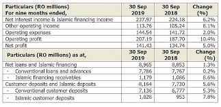 Here you find 6 meanings of the word interest income. Non Interest Income Definition India Dictionary