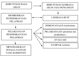 Contoh soal lawan kata alpha. Penyelenggaraan Program Pendidikan Dan Pelatihan Satpam Satuan Pengamanan Di Garda Total Security Yogyakarta