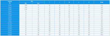 Highly Durable Roller Chain Couplings Stockist Supplier In