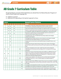 Alberta Grade 7 Curriculum Table Printable Lesson Plans Meets Canadian Curriculum Grade 7 Science A High School Science Printable Lesson Plans Curriculum