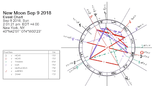 New Moon September 2018 Crafty By Darkstar Astrology