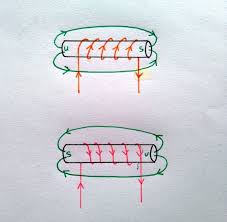 Pernyataan sesuai gambar di atas induksi magnetik di titik p akan: Gambar Berikut Menunjukkan Arah Garis Garis Gaya Magnet Yang Dihasilkan Oleh Solenoida Yang Benar Brainly Co Id