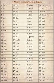 Your Base Vocabulary Your First 400 English Words Learn English Words Com English Vocabulary Words Learning English Words English Learning Spoken