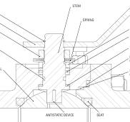 General Features | CAM Valves
