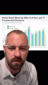 Odds are good that the market and home prices will continue to grow 🚀  through this election cycle- 82% good! I’ll take those odds all day! ,  #utahrealestate #utahrealtor® #utahrealtorlife ...