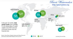 Burst Watermelon :: 2017 세계 부 보고서 Global Wealth Report 2017