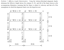 solved effective length determination using the jackson