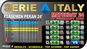 Hasil Lazio Vs Inter Liga Italia Tadi Malam Klasemen Terbaru Serie A It Di 2020 Genoa Italia Verona