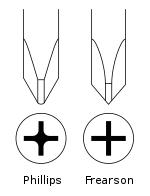 List Of Screw Drives Wikipedia