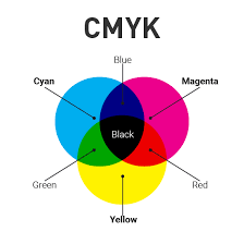 Cmyk Vs Rgb When To Use Which Colour Model Media Frontier Graphic Design Terms Learning Graphic Design Color Theory