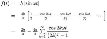 Teil haben wir schon das beispiel der sägezahnfunktion mit fallenden flanken aus abb. Fourierreihe Wikipedia