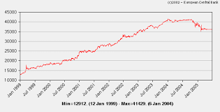 Euro / moldovan leu currency exchange rate. Romanian Leu Rol