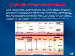 Al cor gentil rempaira sempre amore come l ausello 1 in selva a la verdura; Ppt Al Cor Gentile Rempaira Sempre Amore Di Guido Guinizzelli Metrica Canzone Di Sei Strofe Di Powerpoint Presentation Id 185274