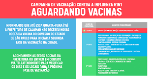 O ministério da saúde é o órgão do poder executivo federal responsável pela organização e elaboração de planos e políticas públicas voltados para a promoção, a prevenção e a assistência à saúde dos brasileiros. Cajamar Aguarda Novas Doses Para A 2Âª Fase Da Vacinacao Contra Influenza Noticias