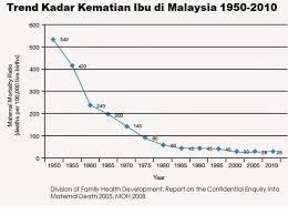 Report adat kelahiran di malaysia. Minda Ke Tinta Dr Rushdan Noor Pesanan Kepada Ibu Ibu Yang Akan Melahirkan Anak