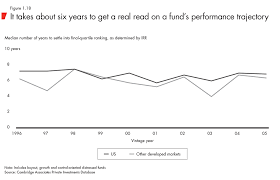 Bain Companys Global Private Equity Report 2018 Bain