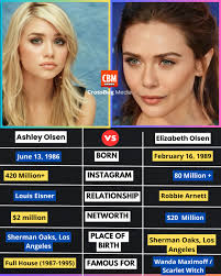 Ashley Olsen: Ashley Olsen is an American actress, fashion designer, and  businesswoman. She and her twin sister, Mary-Kate Olsen, gained fame as  child actresses for their shared role as Michelle Tanner in