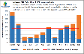 Malaysian palm oil exporters list.list of palm oil company in malaysia. Boycott Malaysia 2019 India May Restrict Malaysia Palm Oil