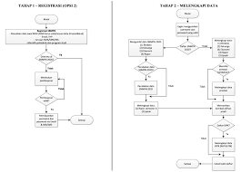 Jurusan yang disebut sebagai cabang ilmu teknik tertua di dunia ini mengumpulkan 62,957 pilihan peserta. Penerimaan Calon Mahasiswa Baru Politeknik Negeri Medan Program Diploma 3 Dan Sarjana Terapan Jalur Sbmpn Tahun 2020 2021 Politeknik Negeri Medan