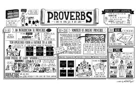 Book Of Proverbs Synopsis Video The Bible Project Book Of Proverbs Books Of The Bible Learn The Bible